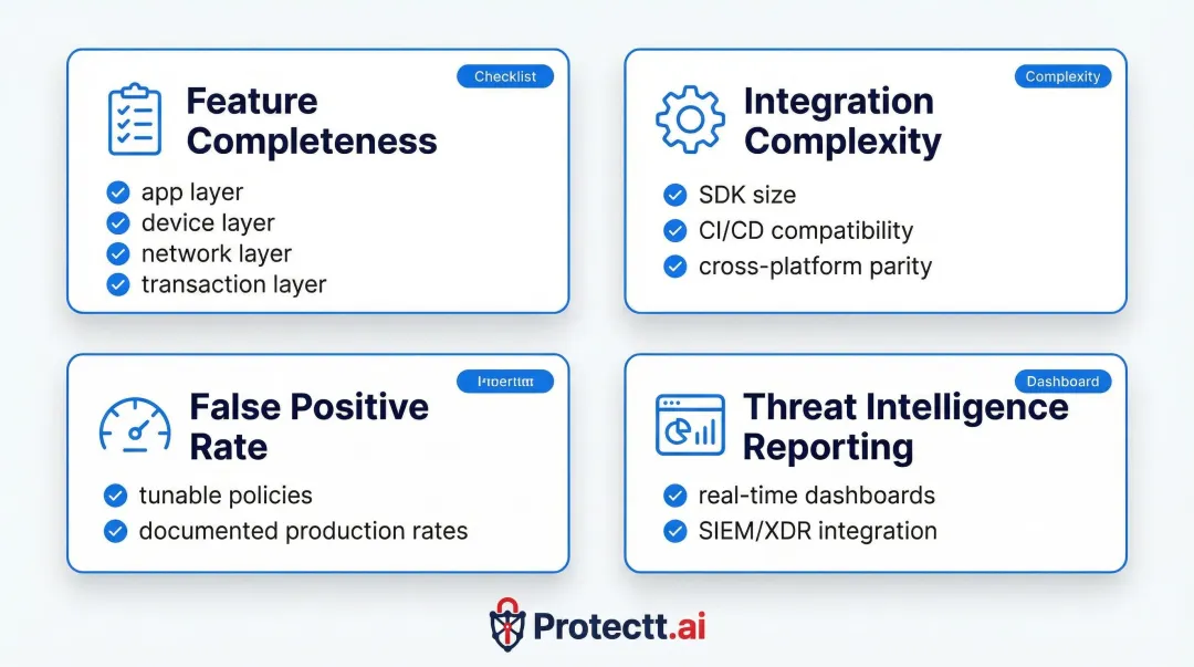 Four-criteria mobile banking security SDK vendor evaluation checklist infographic