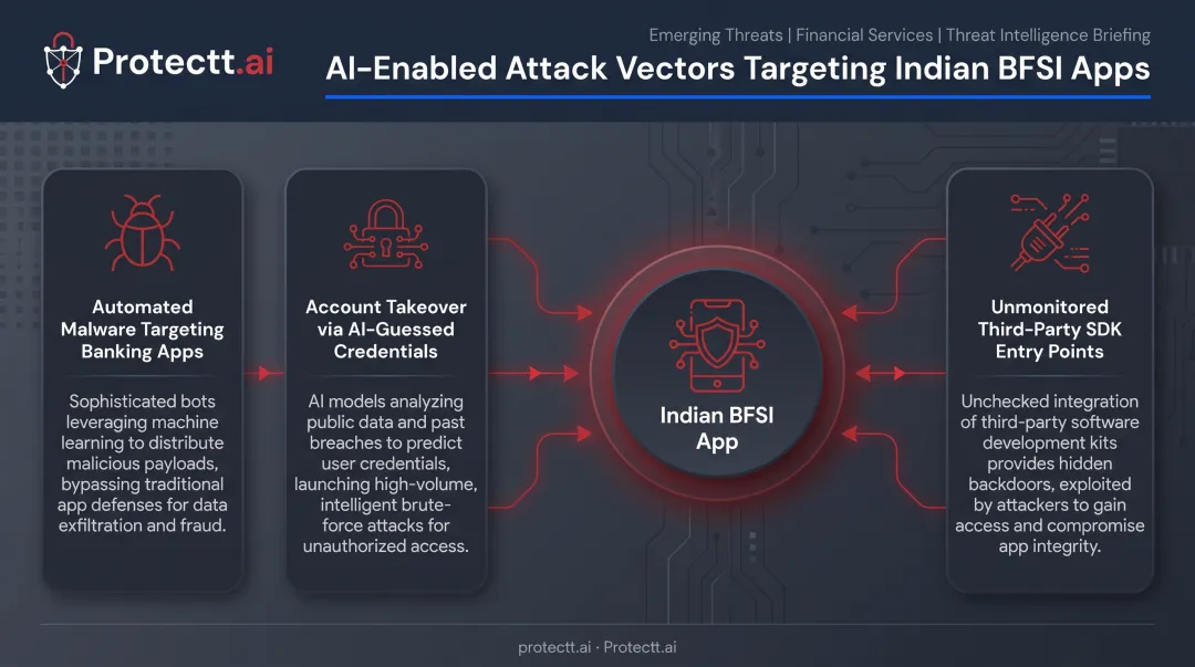 AI-driven fraud attack patterns targeting Indian banking and UPI apps