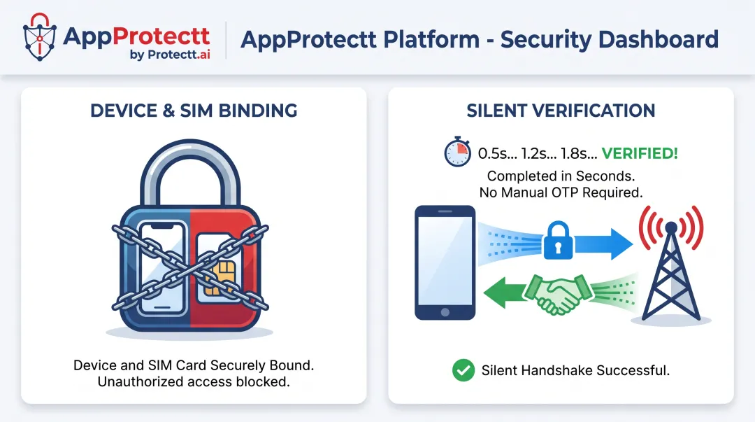 Protectt.ai Zero Trust device binding and silent mobile verification features