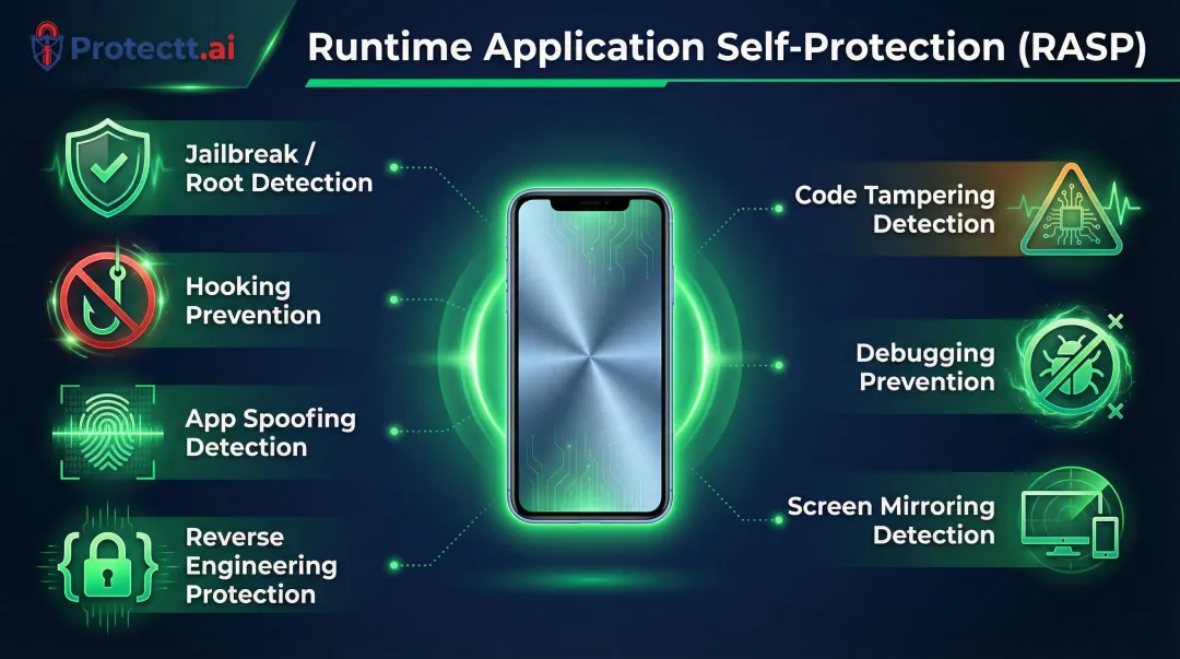 Protectt.ai RASP SDK seven runtime security protection features for mobile apps