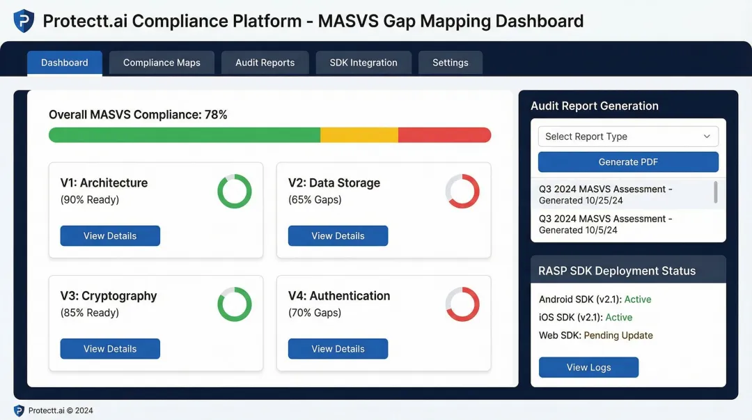 Protectt.ai platform dashboard showing MASVS gap mapping and compliance audit workflow