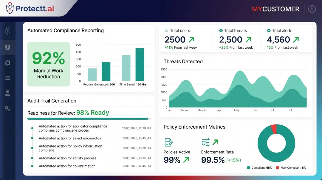 Protectt.ai compliance automation dashboard showing audit report generation