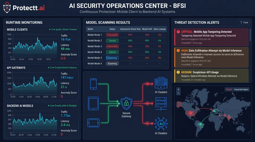 AI Red Teaming and runtime security platform interface for BFSI systems