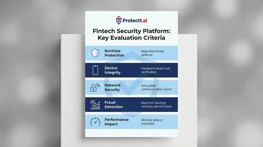 Fintech security platform evaluation checklist covering five critical protection layers
