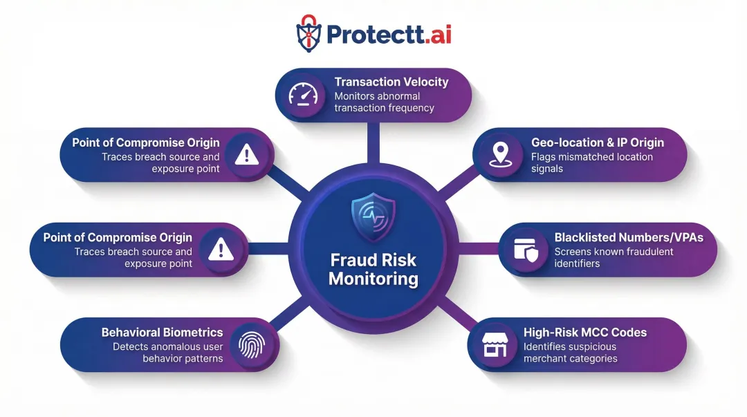 RBI DPSC fraud risk monitoring parameters for mobile banking transaction detection