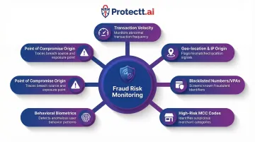 RBI DPSC fraud risk monitoring parameters for mobile banking transaction detection