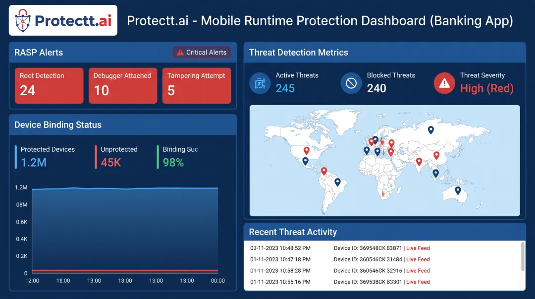 Protectt.ai runtime application security platform dashboard for banking apps