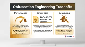 Code obfuscation practical tradeoffs performance binary size and debugging impact comparison