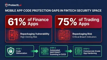 Finance and trading app repackaging vulnerability statistics comparison infographic