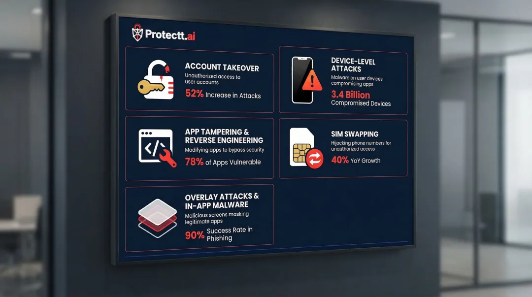 Five mobile app fraud attack types overview infographic with icons and descriptions
