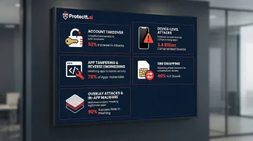Five mobile app fraud attack types overview infographic with icons and descriptions