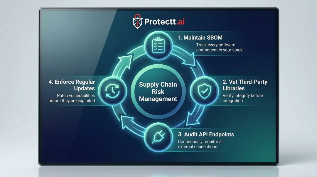 Four-step mobile app supply chain risk mitigation strategy infographic