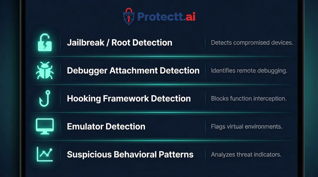 RASP runtime monitoring capabilities five-category detection overview diagram