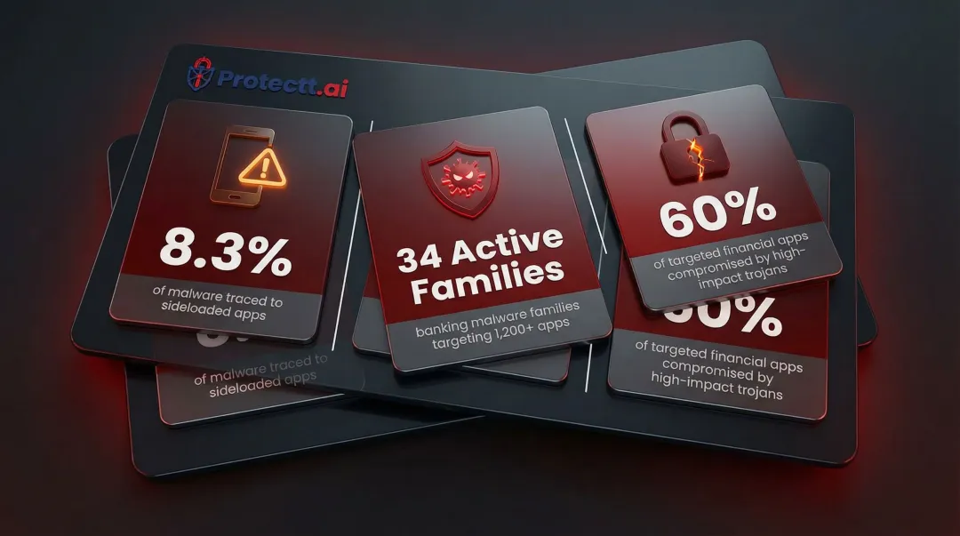 mobile banking malware threat statistics targeting financial apps infographic