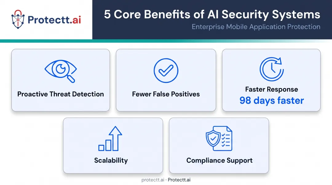 Core benefits of AI security systems for enterprise fraud prevention