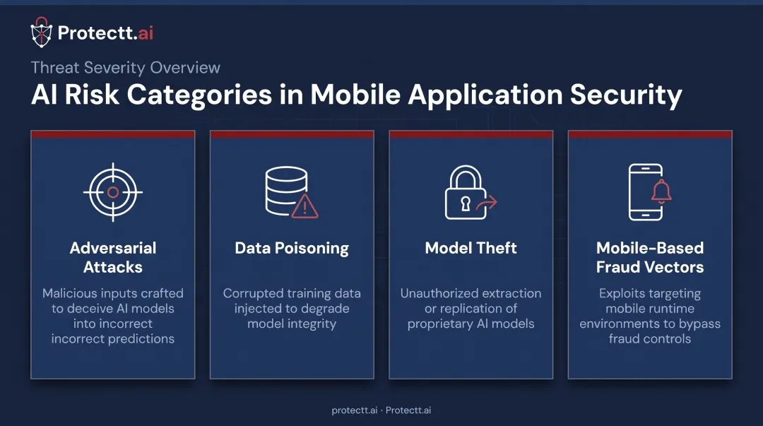 Four AI security risk categories facing UAE financial institutions