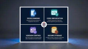 RBI mobile app security mandates device binding code obfuscation version control secure storage