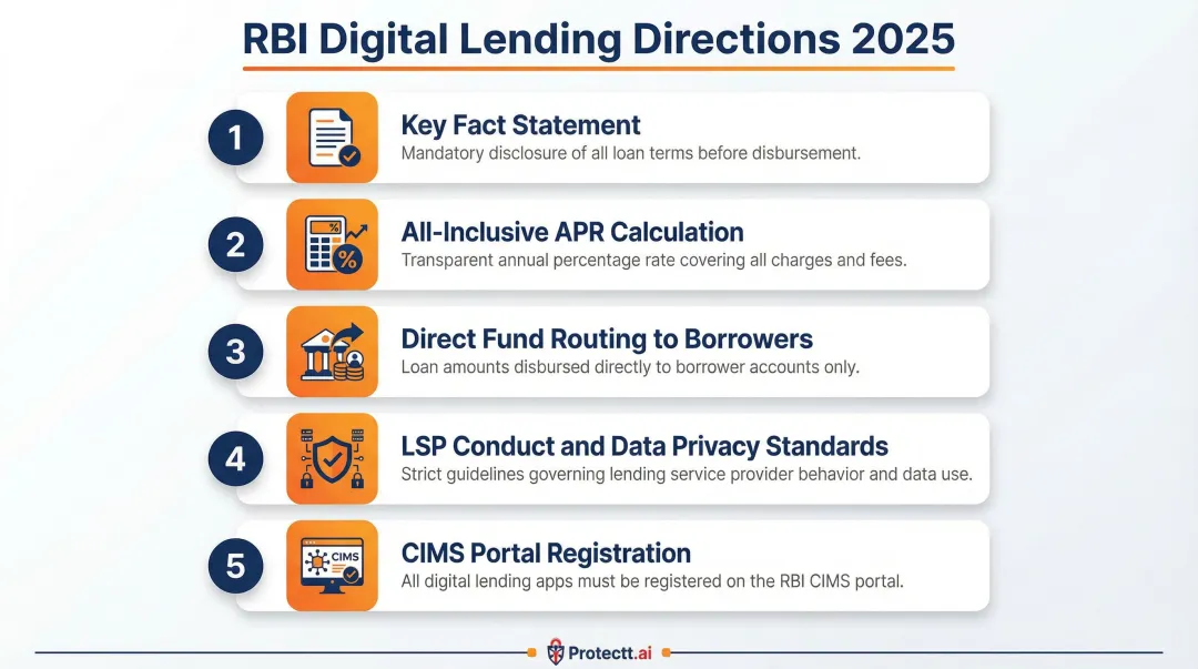 5 core RBI digital lending compliance mandates fintech must follow