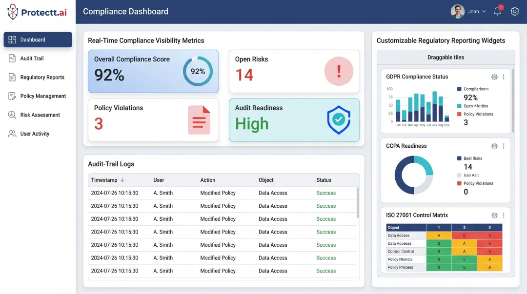 Protectt.ai executive compliance dashboard showing audit trails and reporting