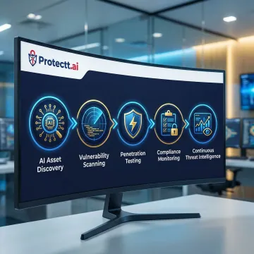 Step-by-step AI security lifecycle workflow diagram for BFSI financial institutions