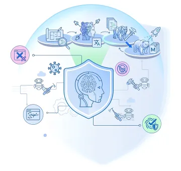 AI red teaming lifecycle diagram showing five-step security testing process
