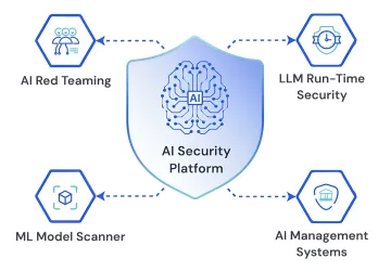 AI agents platform compliance operations dashboard with automated policy enforcement and audit reporting