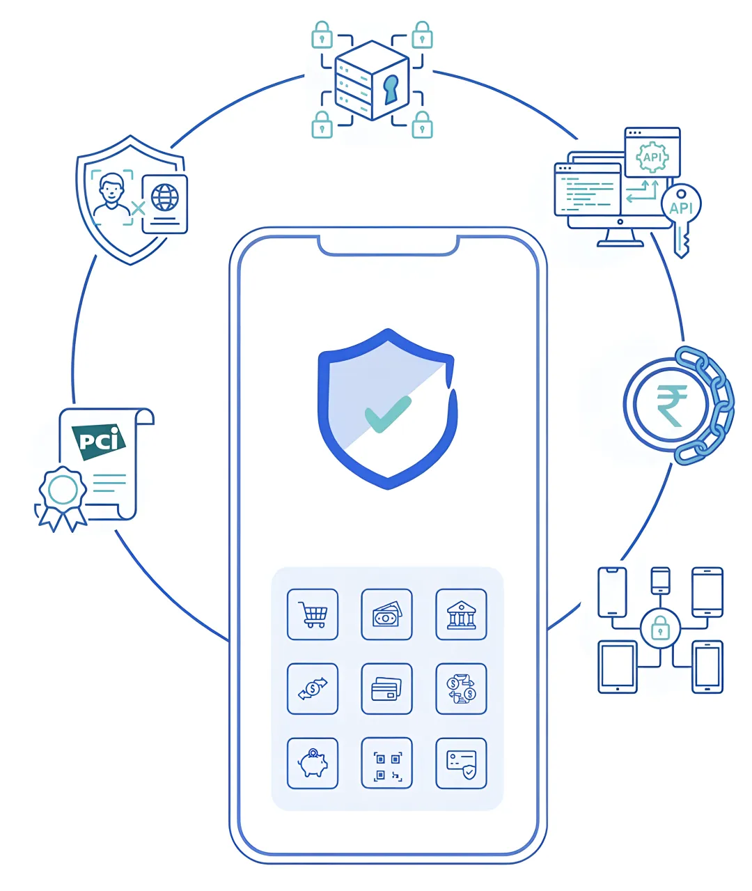 Fintech App Development — Secure Payment Processing