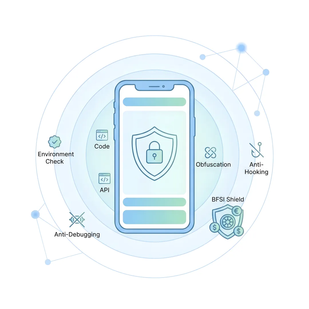 Protectt.ai AI security platform dashboard showing LLM threat monitoring and runtime protection