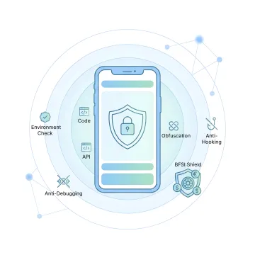 Protectt.ai AI security platform dashboard showing LLM threat monitoring and runtime protection