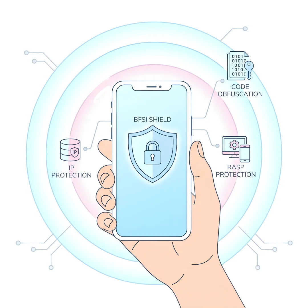 Code Obfuscation Solutions to Harden Mobile App Binaries Against Analysis and Tampering