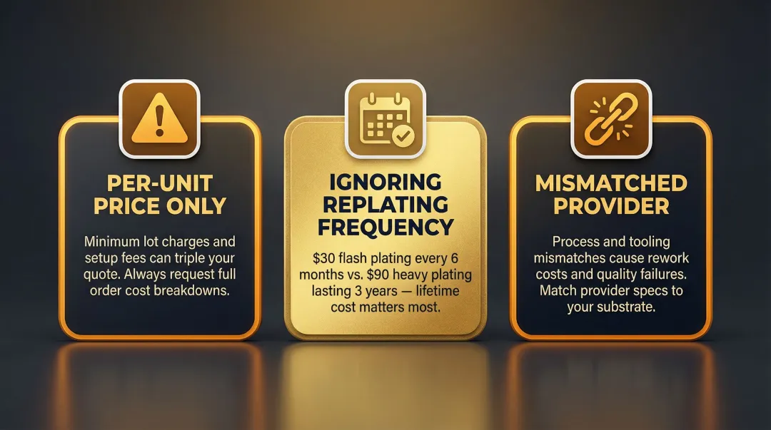 Three most common 24K gold plating budgeting mistakes with cost impact warnings