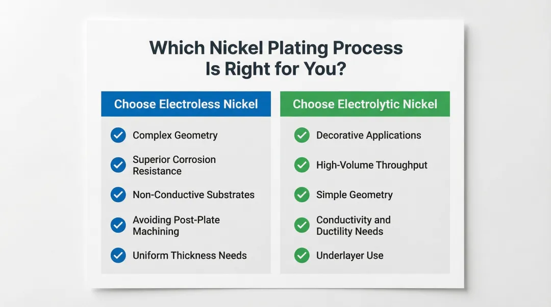 Electroless versus electrolytic nickel plating selection decision guide infographic