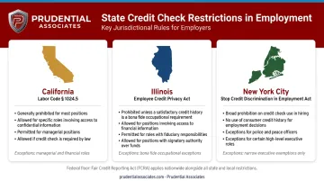 State credit check law comparison for executive hiring California Illinois New York City