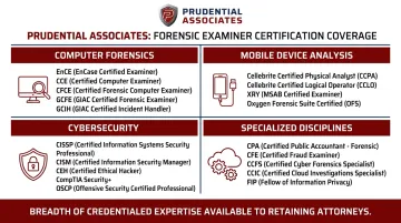 Prudential Associates digital forensics certification categories covering computer mobile and cybersecurity disciplines
