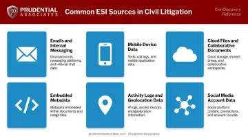 Six categories of electronically stored information ESI in civil discovery