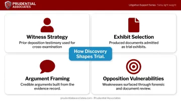 Four ways discovery record shapes civil litigation trial preparation strategy