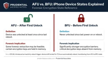 AFU versus BFU iPhone encryption states comparison chart for forensic recovery