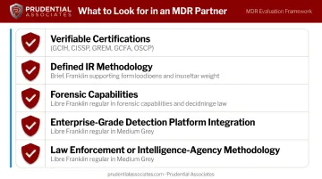 MDR partner selection checklist five key criteria for SMB security vetting