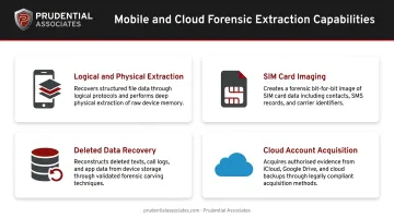 Mobile device forensic extraction methods including logical physical SIM and cloud acquisition