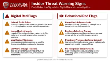 Corporate espionage digital and behavioral warning signs red flags checklist