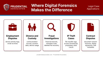 Five key case types where digital forensics evidence commonly appears