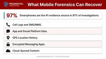 Mobile device forensics recoverable data types and evidence categories overview