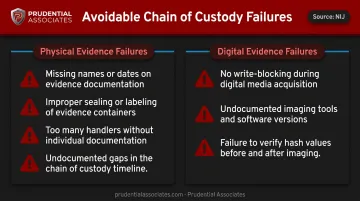Most common chain of custody procedural errors checklist infographic for legal professionals