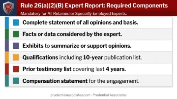 FRCP Rule 26 expert witness report required components compliance checklist infographic
