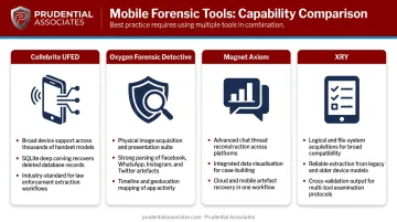 Four industry-standard mobile forensic tools comparison Cellebrite Oxygen Magnet XRY capabilities