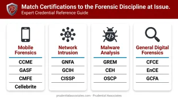 Forensic expert certification specialization comparison chart by digital forensics discipline