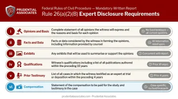 FRCP Rule 26 six mandatory expert report disclosure requirements comparison table