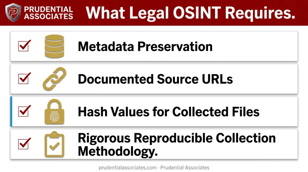 Four-step legally defensible OSINT evidence collection methodology checklist infographic