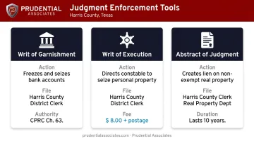 Three judgment enforcement tools comparison chart writ garnishment execution abstract