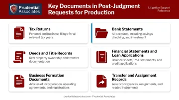 Post-judgment document production request categories checklist infographic for creditors